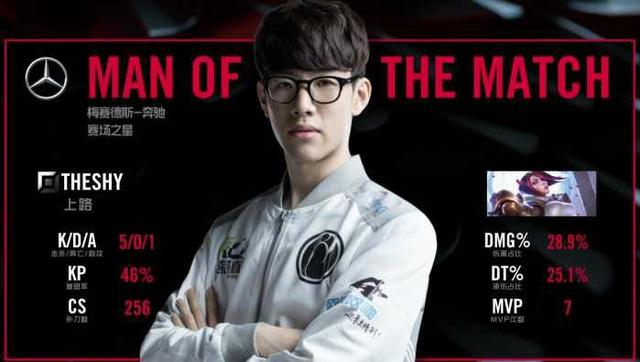 球影响力的 球影响力的